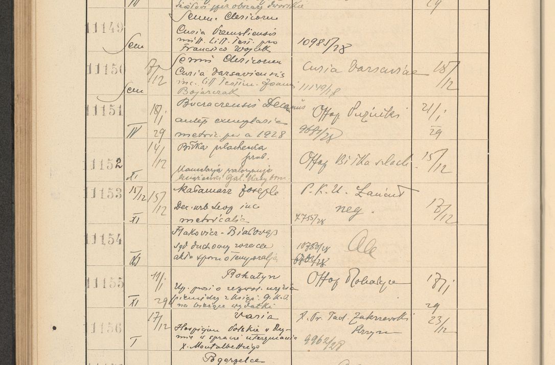Zdjęcie nr 756 dla obiektu archiwalnego: Protocollum Consistorii lat. Leop. 1928