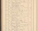 Zdjęcie nr 756 dla obiektu archiwalnego: Protocollum Consistorii lat. Leop. 1928