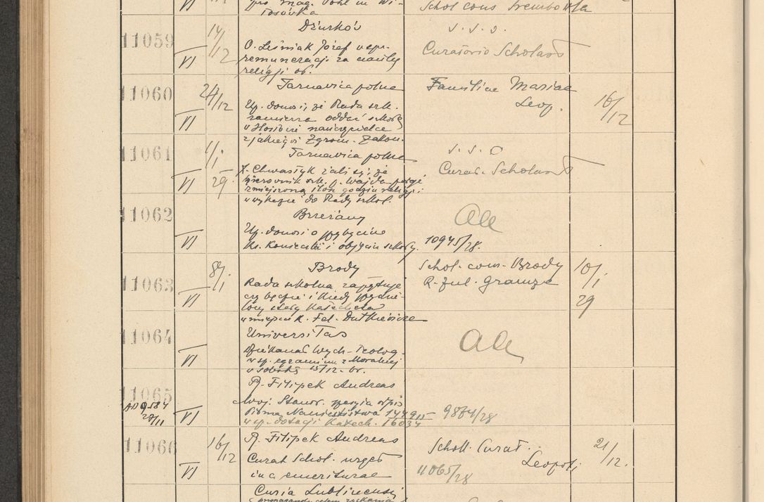 Zdjęcie nr 750 dla obiektu archiwalnego: Protocollum Consistorii lat. Leop. 1928