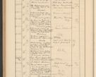 Zdjęcie nr 750 dla obiektu archiwalnego: Protocollum Consistorii lat. Leop. 1928