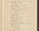 Zdjęcie nr 753 dla obiektu archiwalnego: Protocollum Consistorii lat. Leop. 1928