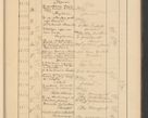 Zdjęcie nr 755 dla obiektu archiwalnego: Protocollum Consistorii lat. Leop. 1928