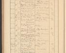 Zdjęcie nr 754 dla obiektu archiwalnego: Protocollum Consistorii lat. Leop. 1928