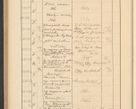 Zdjęcie nr 752 dla obiektu archiwalnego: Protocollum Consistorii lat. Leop. 1928