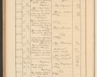 Zdjęcie nr 748 dla obiektu archiwalnego: Protocollum Consistorii lat. Leop. 1928