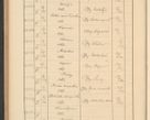 Zdjęcie nr 746 dla obiektu archiwalnego: Protocollum Consistorii lat. Leop. 1928