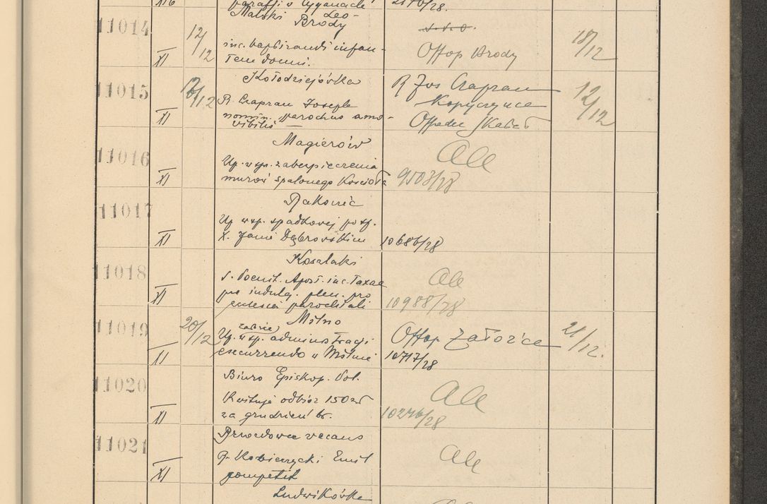 Zdjęcie nr 747 dla obiektu archiwalnego: Protocollum Consistorii lat. Leop. 1928