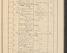 Zdjęcie nr 747 dla obiektu archiwalnego: Protocollum Consistorii lat. Leop. 1928