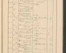 Zdjęcie nr 745 dla obiektu archiwalnego: Protocollum Consistorii lat. Leop. 1928