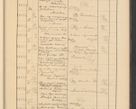 Zdjęcie nr 749 dla obiektu archiwalnego: Protocollum Consistorii lat. Leop. 1928