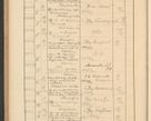 Zdjęcie nr 744 dla obiektu archiwalnego: Protocollum Consistorii lat. Leop. 1928