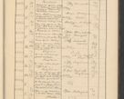 Zdjęcie nr 743 dla obiektu archiwalnego: Protocollum Consistorii lat. Leop. 1928