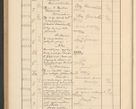 Zdjęcie nr 738 dla obiektu archiwalnego: Protocollum Consistorii lat. Leop. 1928