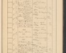 Zdjęcie nr 739 dla obiektu archiwalnego: Protocollum Consistorii lat. Leop. 1928