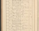 Zdjęcie nr 742 dla obiektu archiwalnego: Protocollum Consistorii lat. Leop. 1928