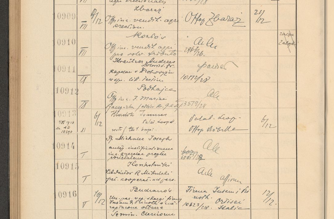 Zdjęcie nr 740 dla obiektu archiwalnego: Protocollum Consistorii lat. Leop. 1928