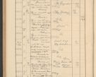 Zdjęcie nr 740 dla obiektu archiwalnego: Protocollum Consistorii lat. Leop. 1928