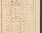 Zdjęcie nr 741 dla obiektu archiwalnego: Protocollum Consistorii lat. Leop. 1928
