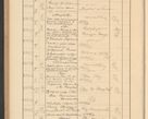 Zdjęcie nr 736 dla obiektu archiwalnego: Protocollum Consistorii lat. Leop. 1928