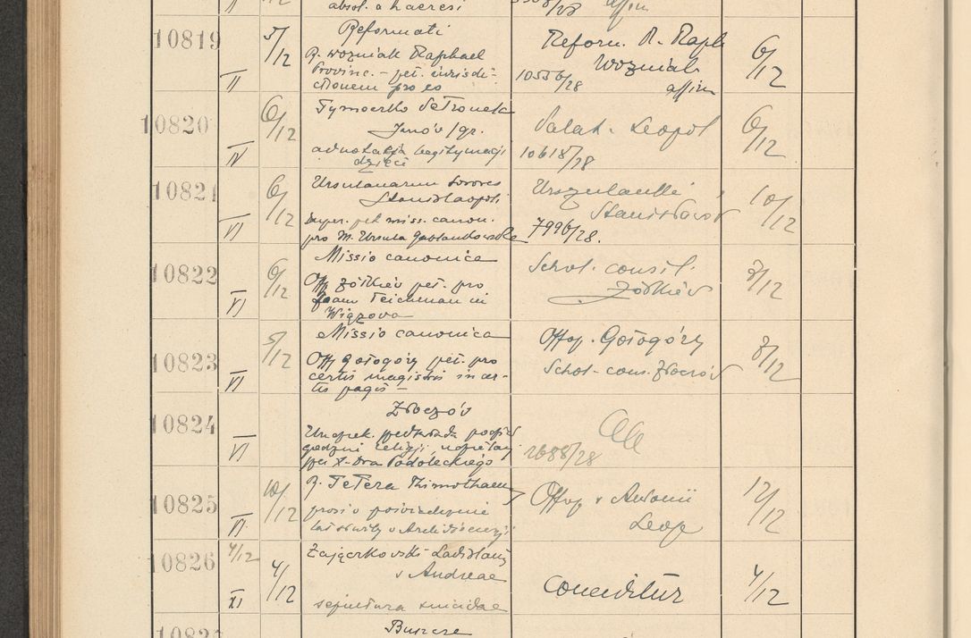 Zdjęcie nr 734 dla obiektu archiwalnego: Protocollum Consistorii lat. Leop. 1928