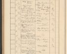 Zdjęcie nr 734 dla obiektu archiwalnego: Protocollum Consistorii lat. Leop. 1928