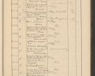 Zdjęcie nr 735 dla obiektu archiwalnego: Protocollum Consistorii lat. Leop. 1928