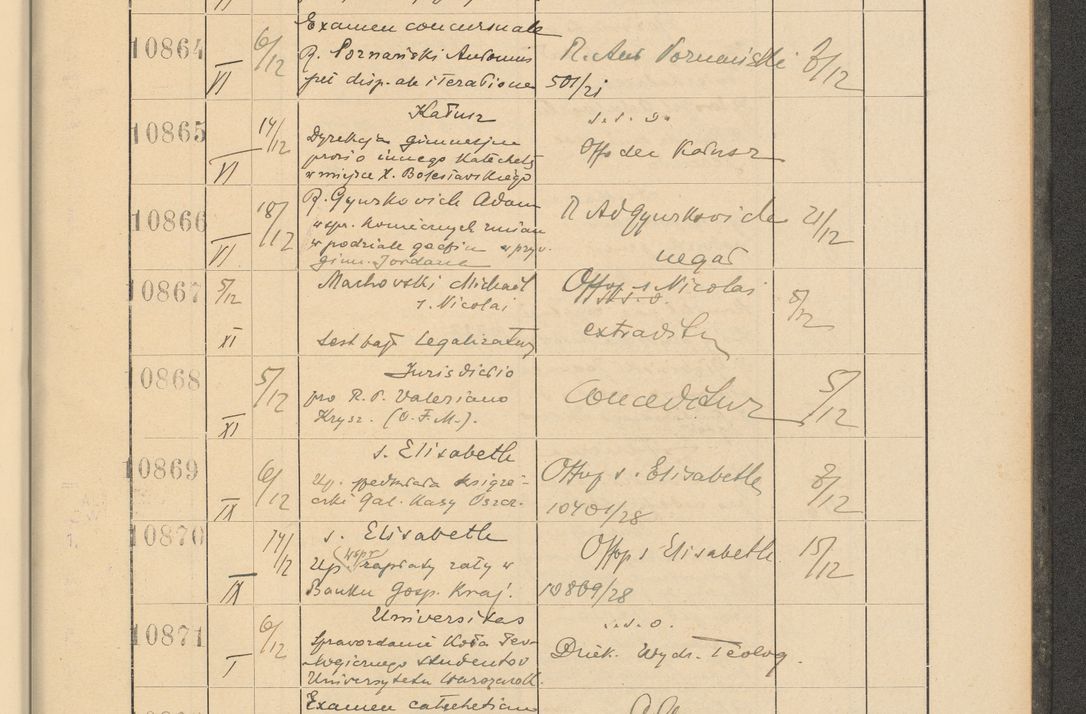 Zdjęcie nr 737 dla obiektu archiwalnego: Protocollum Consistorii lat. Leop. 1928