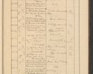 Zdjęcie nr 737 dla obiektu archiwalnego: Protocollum Consistorii lat. Leop. 1928