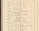 Zdjęcie nr 732 dla obiektu archiwalnego: Protocollum Consistorii lat. Leop. 1928
