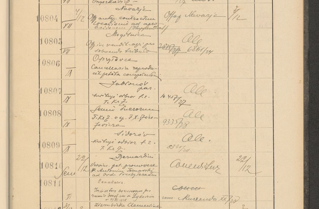 Zdjęcie nr 733 dla obiektu archiwalnego: Protocollum Consistorii lat. Leop. 1928
