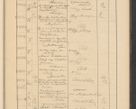 Zdjęcie nr 733 dla obiektu archiwalnego: Protocollum Consistorii lat. Leop. 1928