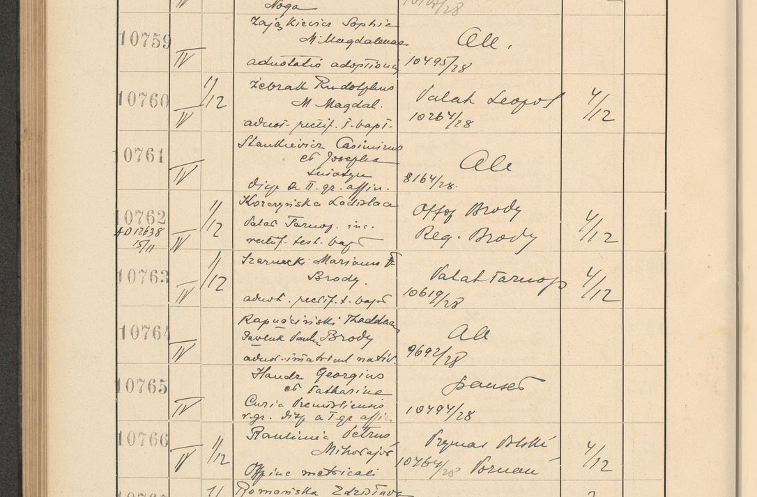 Zdjęcie nr 730 dla obiektu archiwalnego: Protocollum Consistorii lat. Leop. 1928