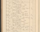 Zdjęcie nr 730 dla obiektu archiwalnego: Protocollum Consistorii lat. Leop. 1928