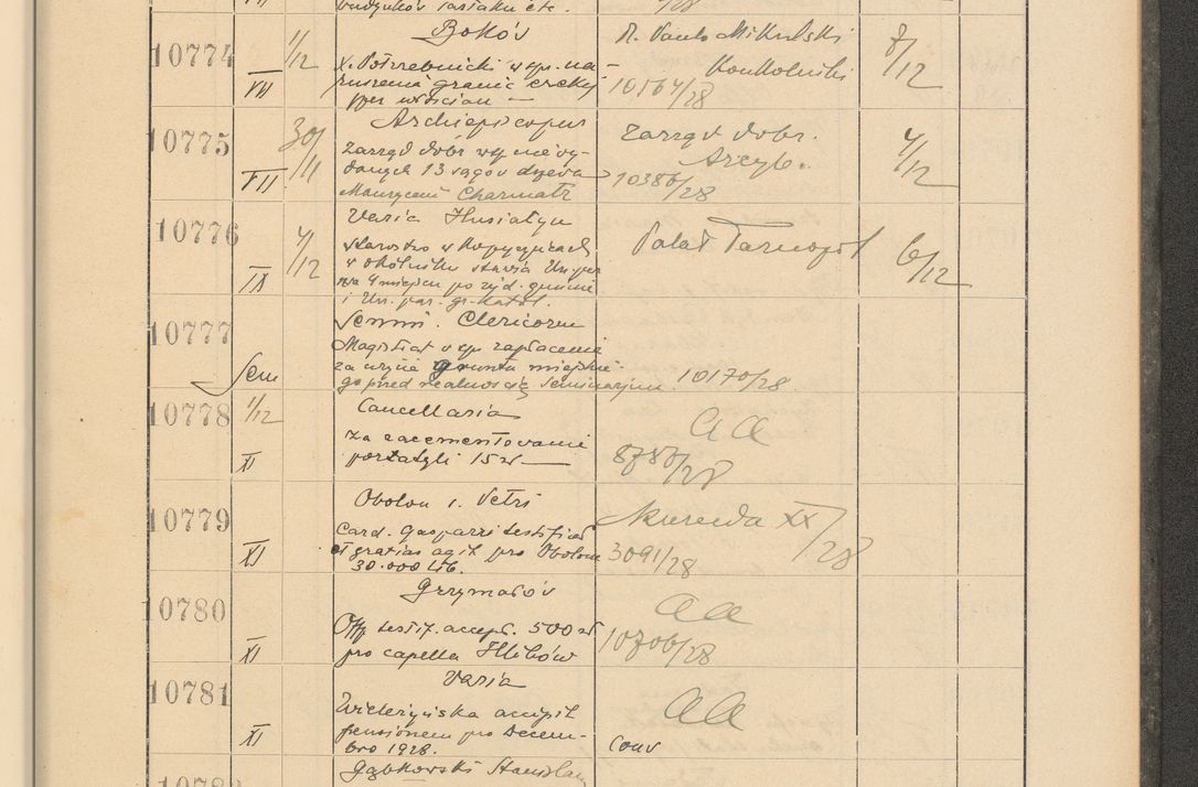 Zdjęcie nr 731 dla obiektu archiwalnego: Protocollum Consistorii lat. Leop. 1928