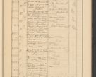 Zdjęcie nr 731 dla obiektu archiwalnego: Protocollum Consistorii lat. Leop. 1928