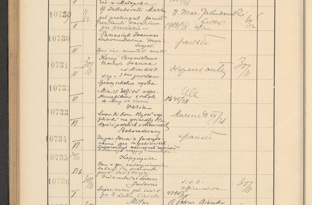 Zdjęcie nr 728 dla obiektu archiwalnego: Protocollum Consistorii lat. Leop. 1928