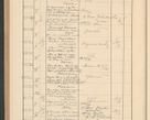 Zdjęcie nr 728 dla obiektu archiwalnego: Protocollum Consistorii lat. Leop. 1928