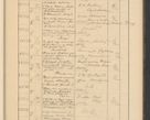Zdjęcie nr 729 dla obiektu archiwalnego: Protocollum Consistorii lat. Leop. 1928