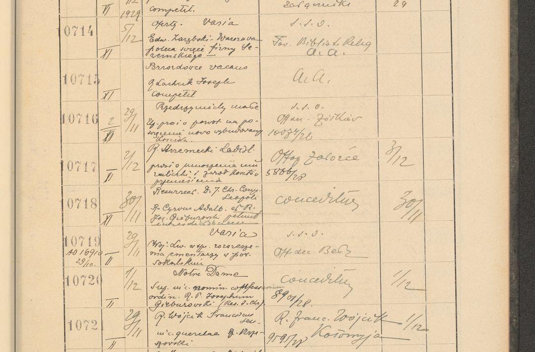 Zdjęcie nr 727 dla obiektu archiwalnego: Protocollum Consistorii lat. Leop. 1928