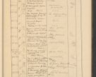 Zdjęcie nr 727 dla obiektu archiwalnego: Protocollum Consistorii lat. Leop. 1928