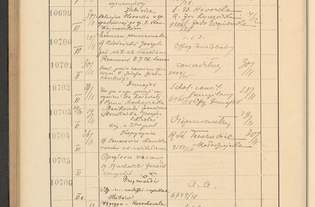 Zdjęcie nr 726 dla obiektu archiwalnego: Protocollum Consistorii lat. Leop. 1928