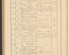 Zdjęcie nr 726 dla obiektu archiwalnego: Protocollum Consistorii lat. Leop. 1928