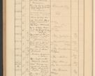 Zdjęcie nr 724 dla obiektu archiwalnego: Protocollum Consistorii lat. Leop. 1928