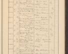 Zdjęcie nr 725 dla obiektu archiwalnego: Protocollum Consistorii lat. Leop. 1928