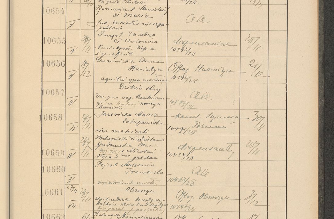 Zdjęcie nr 723 dla obiektu archiwalnego: Protocollum Consistorii lat. Leop. 1928