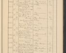 Zdjęcie nr 723 dla obiektu archiwalnego: Protocollum Consistorii lat. Leop. 1928