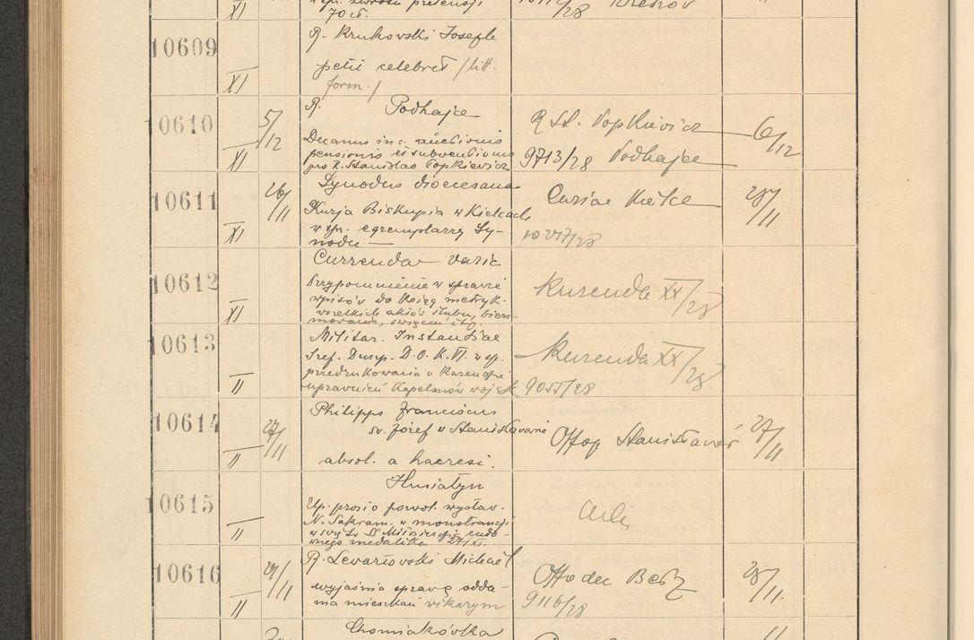 Zdjęcie nr 720 dla obiektu archiwalnego: Protocollum Consistorii lat. Leop. 1928