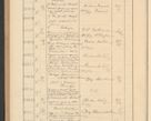 Zdjęcie nr 720 dla obiektu archiwalnego: Protocollum Consistorii lat. Leop. 1928