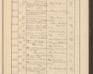 Zdjęcie nr 721 dla obiektu archiwalnego: Protocollum Consistorii lat. Leop. 1928