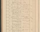 Zdjęcie nr 722 dla obiektu archiwalnego: Protocollum Consistorii lat. Leop. 1928